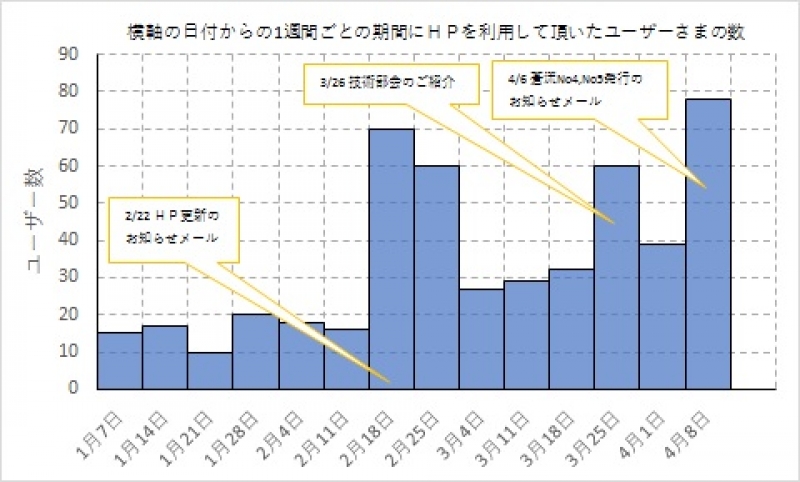 20180413①