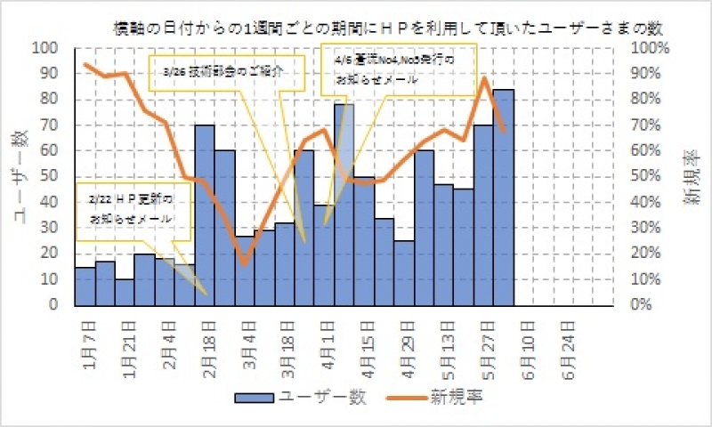 20180611①