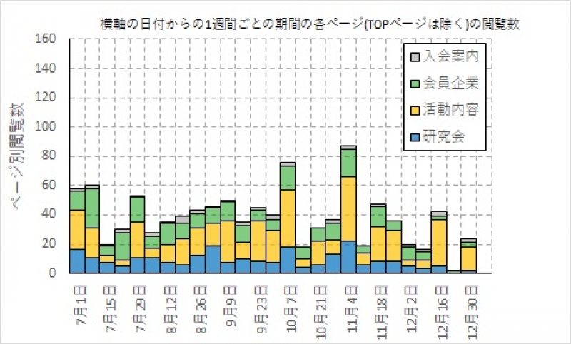20190107②